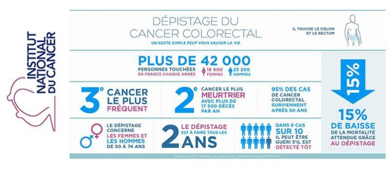 Prevention Cancer Colorectal